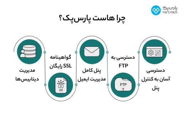پارس پک، پیشرو در اراعه خدمات دیجیتال در ایران_نارنجی پوش 18 1711026249 727 پارس پک، پیشرو در اراعه خدمات دیجیتال در ایران نارنجی پوش