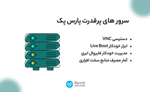 پارس پک، پیشرو در اراعه خدمات دیجیتال در ایران_نارنجی پوش 22 1711026249 824 پارس پک، پیشرو در اراعه خدمات دیجیتال در ایران نارنجی پوش