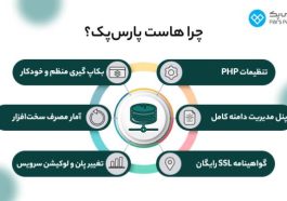 راهنمای خرید انواع هاست ابری و اختصاصی پارس پک