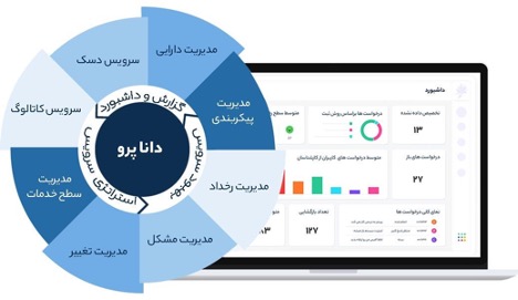 چطور مدیریت خدمات IT سازمانتان را بهبود بدهید_نارنجی پوش 2 1715133598 189 چطور مدیریت خدمات IT سازمانتان را بهبود بدهید نارنجی پوش