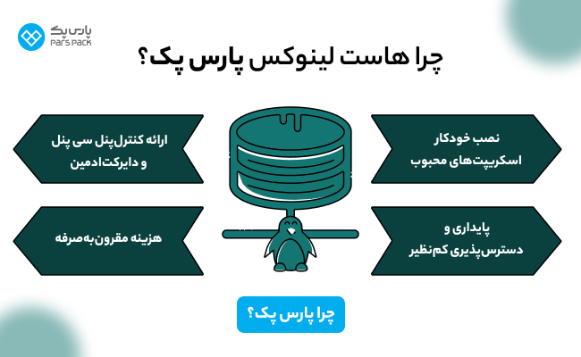هرآنچه که باید برای انتخاب هوشمندانه ها است لینوکس بدانید_نارنجی پوش 9 هاست لینوکس