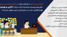 چگونه با اتوماسیون اداری، فرآیندهای وقت‌گیر را دیجیتالی کنیم؟