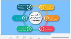 کاربرد پایتون در صنایع گوناگون چیست؟ روش های یادگیری_نارنجی پوش 4 کاربردهای شگفتانگیز پایتون در صنعت وب