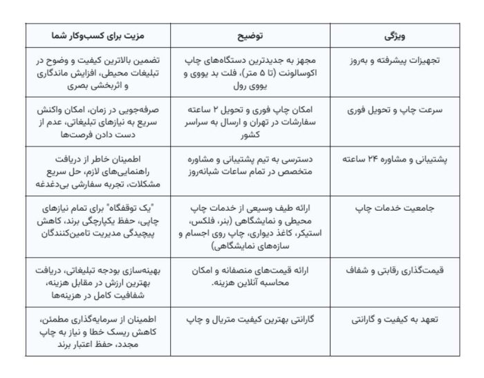 بهترین چاپخانه تهران برای تبلیغات محیطی_نارنجی پوش 8 مزایای رقابتی مرکز تخصصی چاپ سبحان برای کسبوکار شما