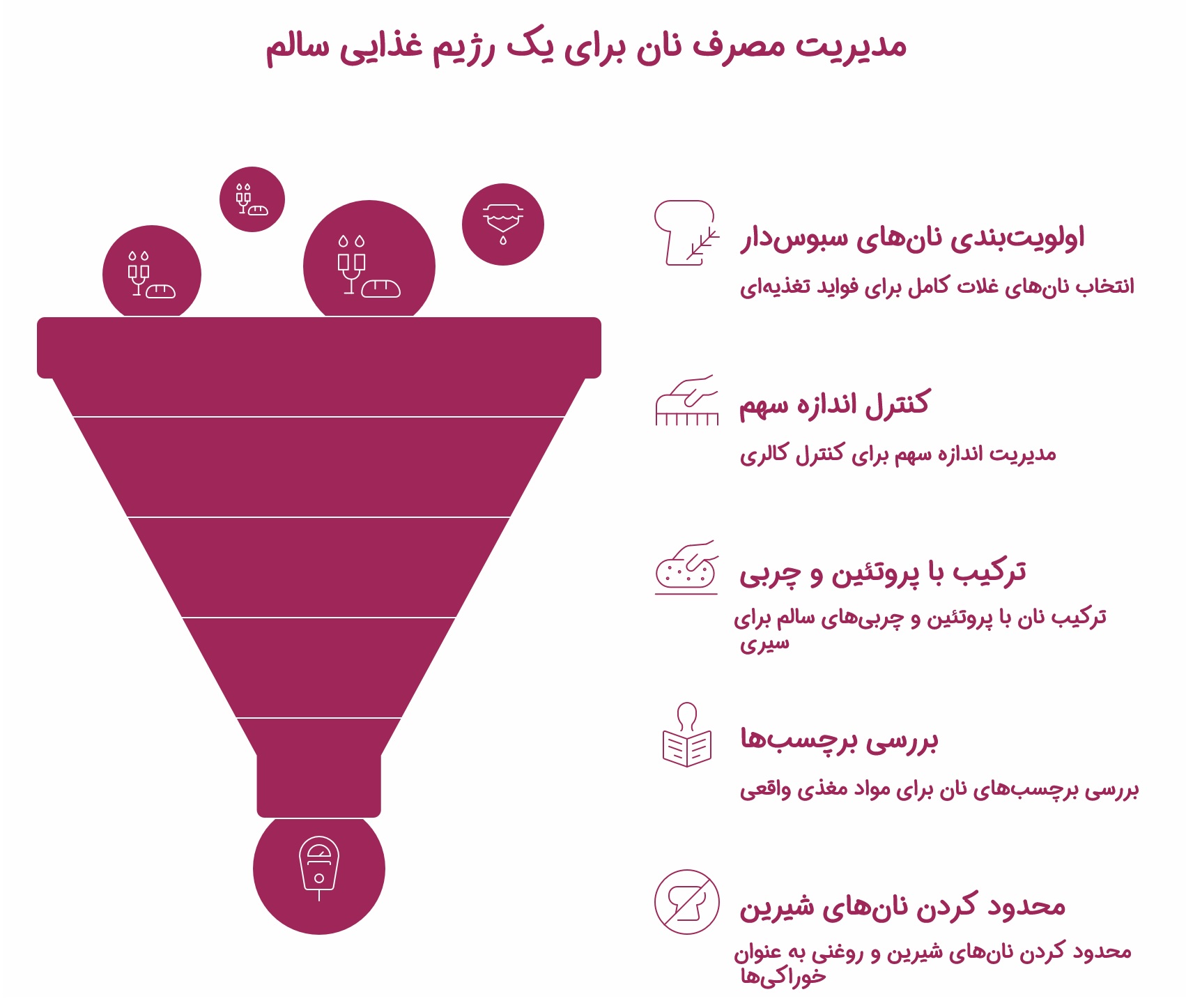 1753908623 21 هر کف دست نان چه مقدار کالری دارد ؟ نارنجی پوش