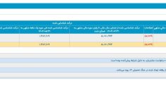 درآمد یکتانت در مرداد ۱۴۰۴