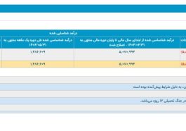 درآمد یکتانت در مرداد ۱۴۰۴