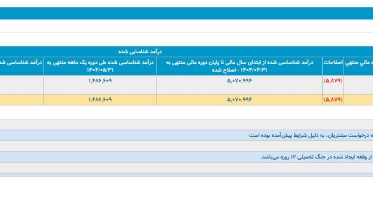 درآمد یکتانت در مرداد ۱۴۰۴